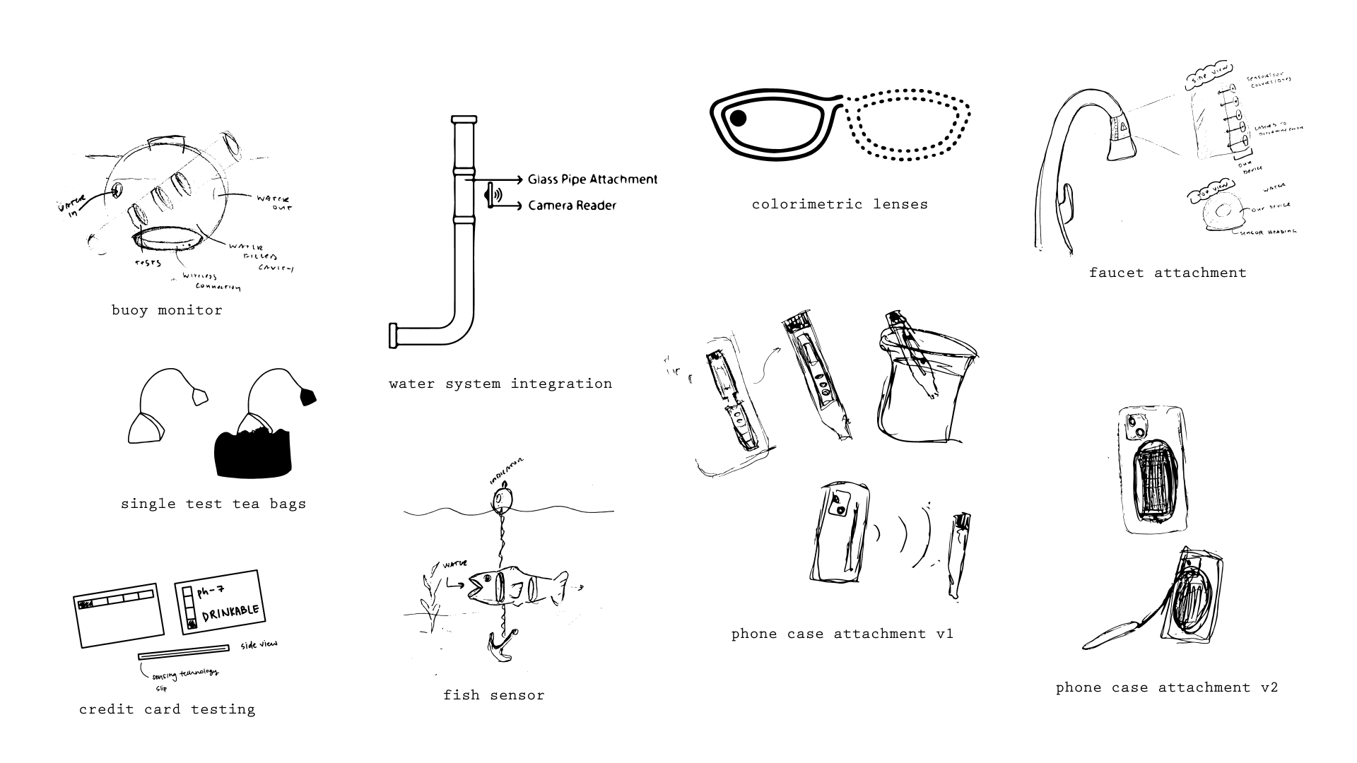 Sketches of Base