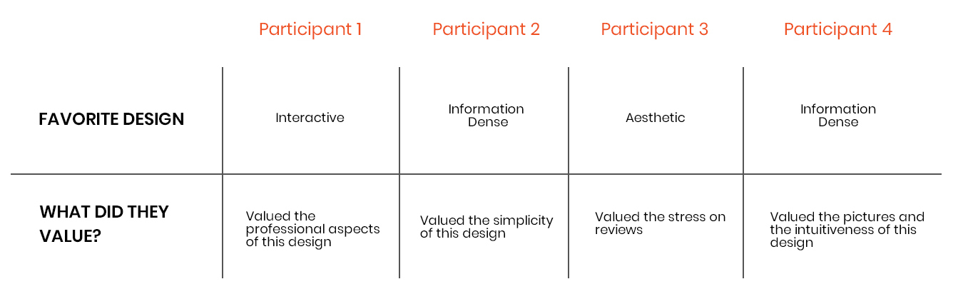 chart with the overall feedback of the participants