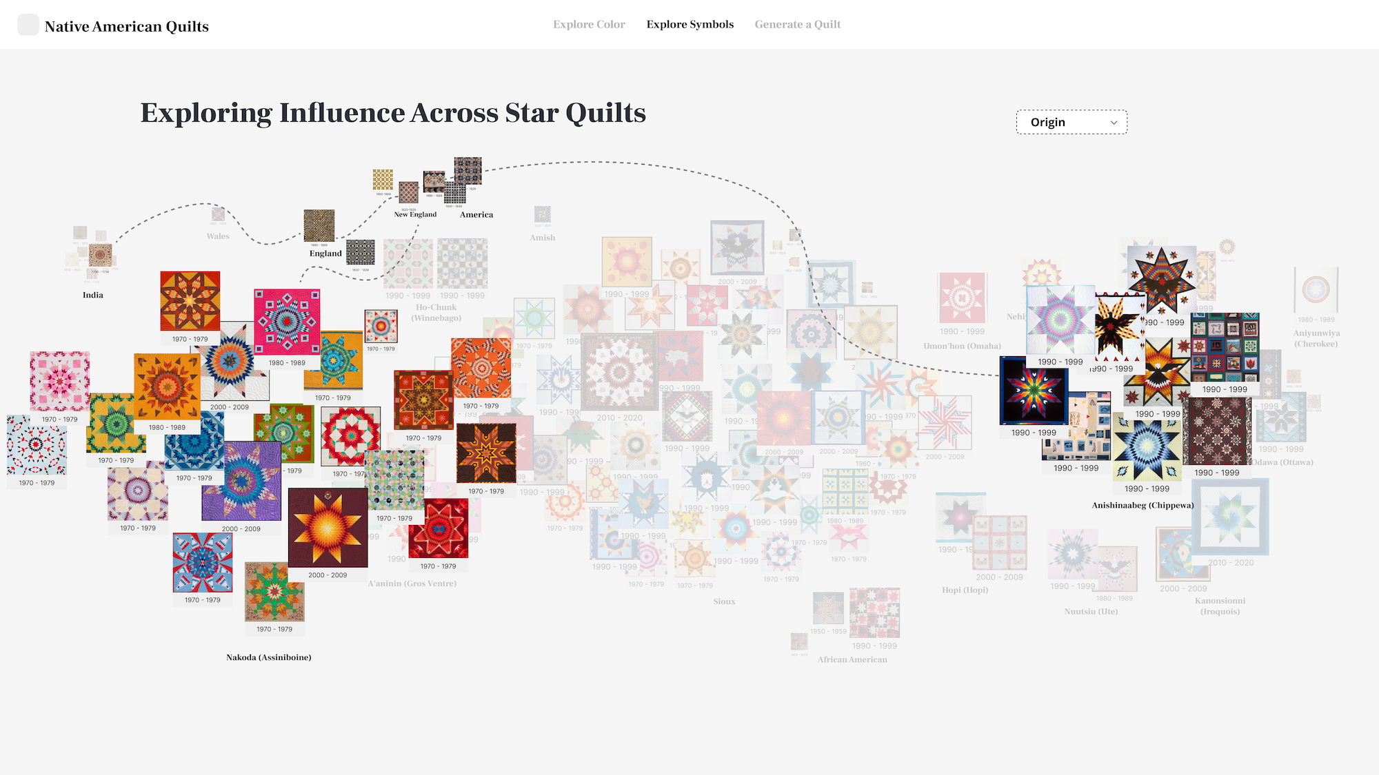 Final Visualizations of Exploring Influence Across Star Quilts