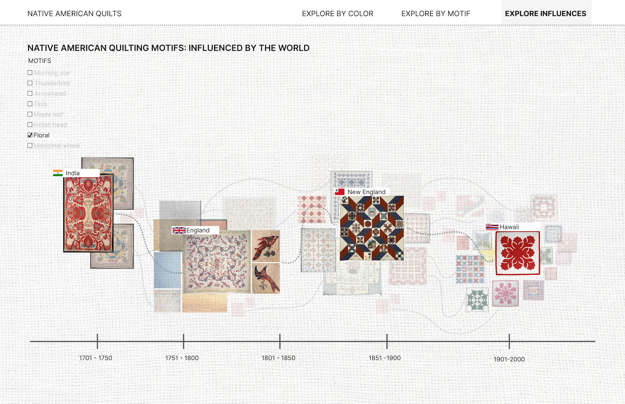 Concept Drafts of Influence Explorations By Motifs