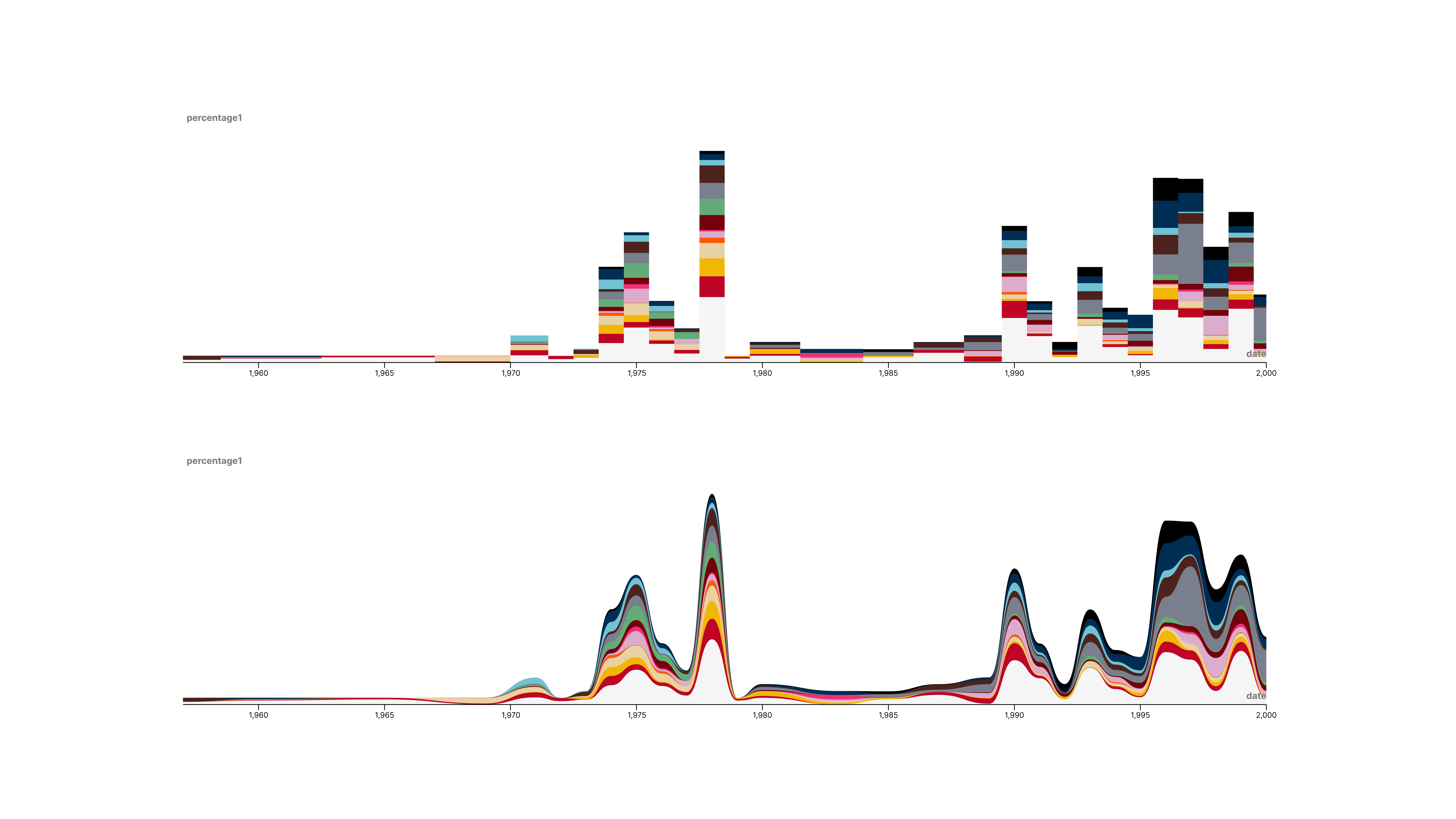 Concept Drafts of Color Explorations By Location