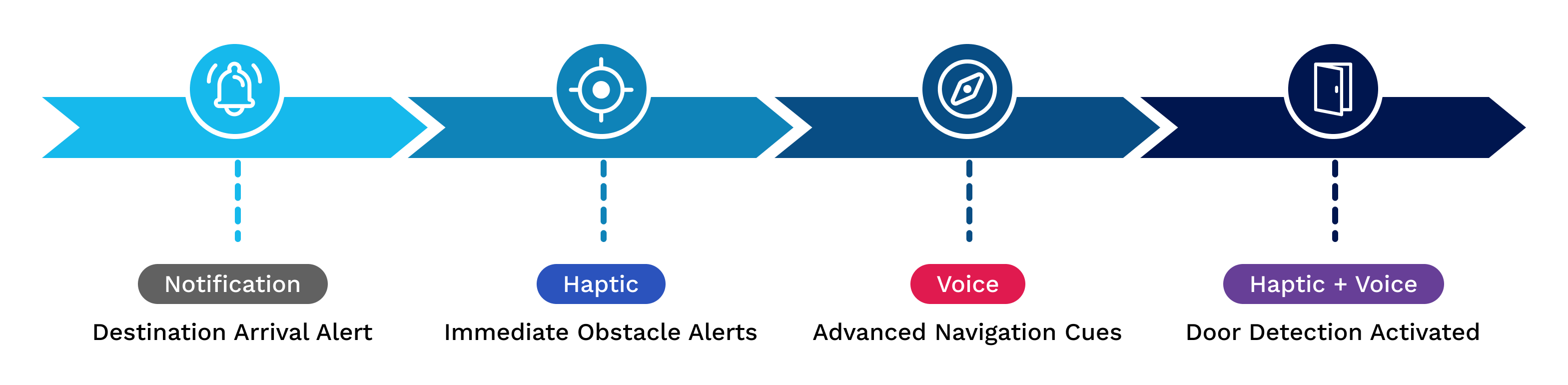 User Journey Graphic