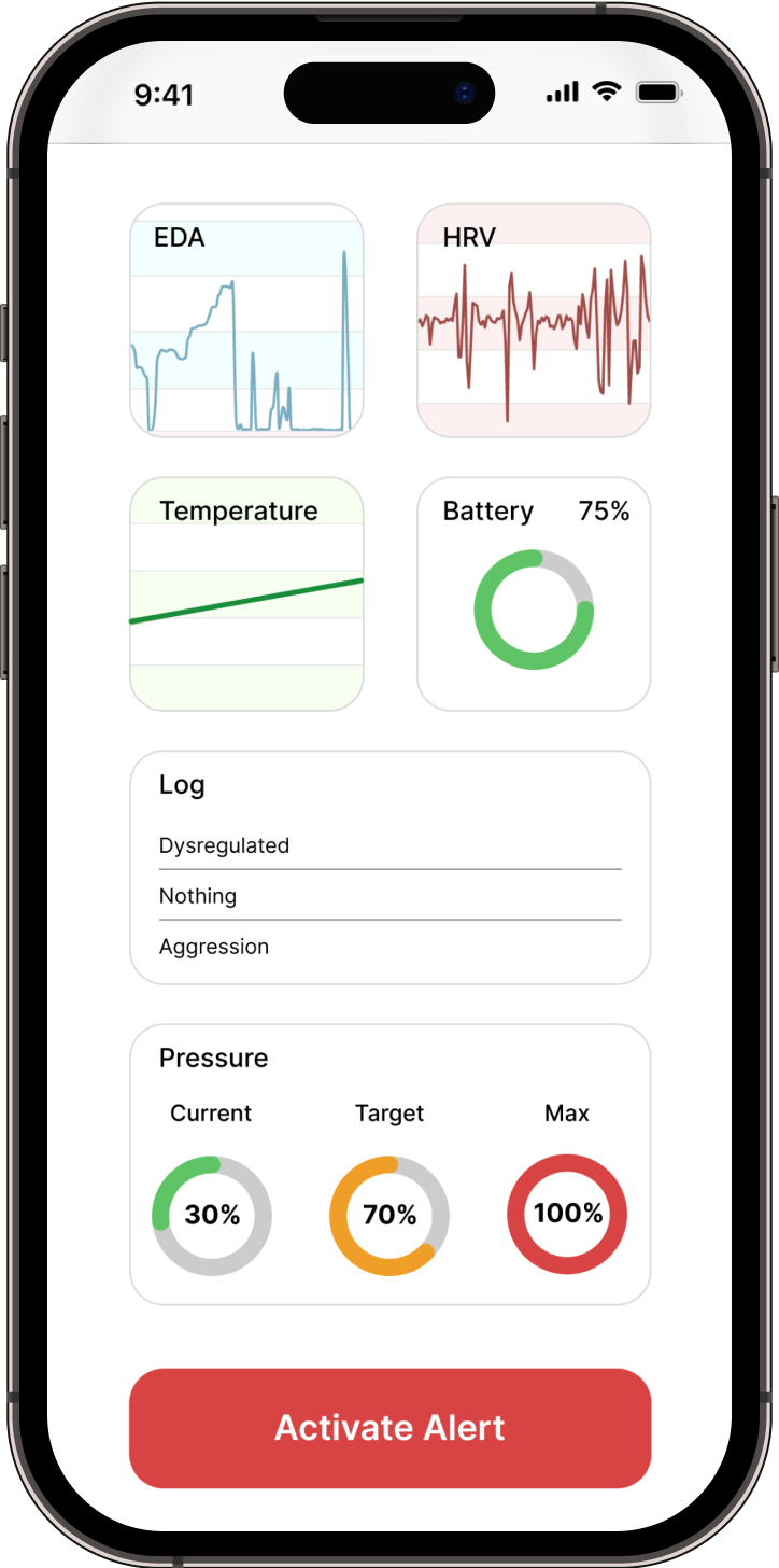 Digital Prototype - Dashboard