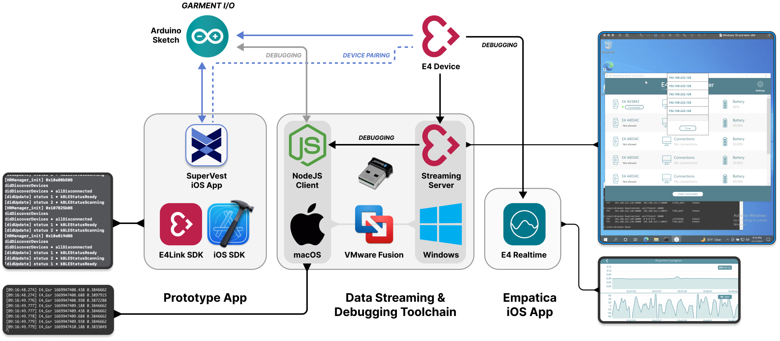 Diagram of Sensor Data Streaming